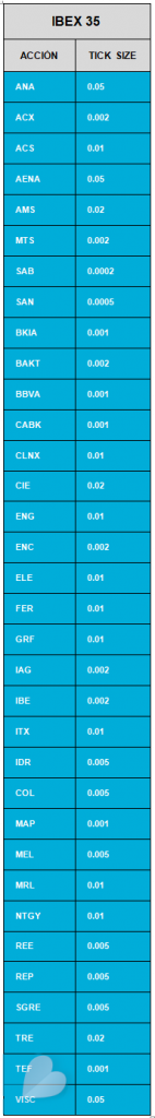 Tabla-tick-size-ibex35