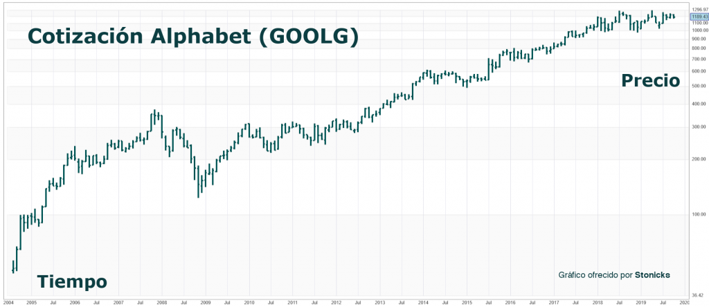 chart-googl