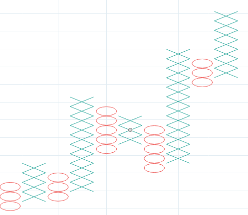 gráficos de punto-figura