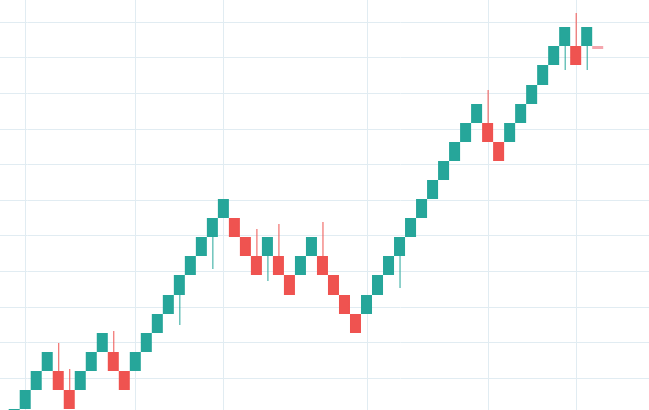 gráfico de bolsa