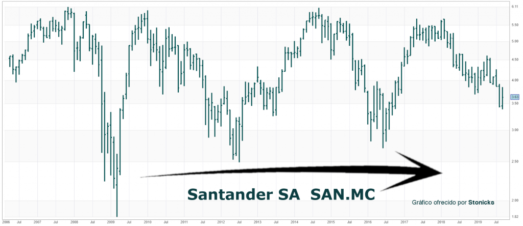 tendencia-bursatil-san