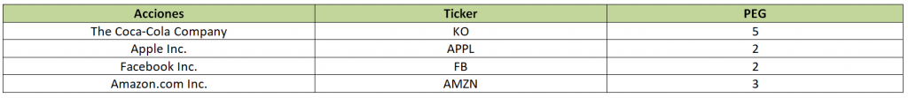 tabla-peg-acciones1