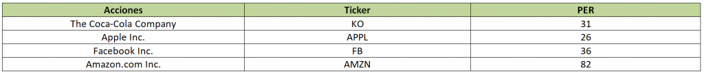 tabla-per-acciones1