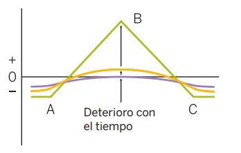 Qué es una Short Iron Butterfly