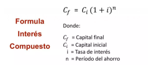 fórmula del interés compuesto