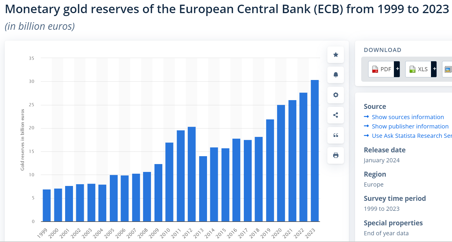 Reservas de oro del ECB