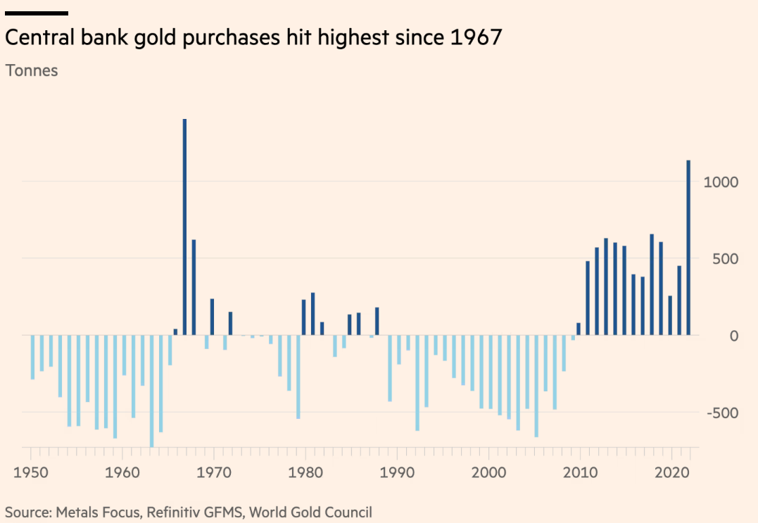 Detrás del aumento de precio del oro podría estar la compra masiva de oro por parte de los bancos centrales, una señal de peligro.