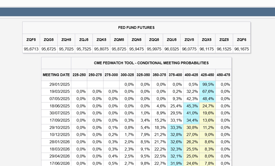 Tipos de interés y mercado de futuros