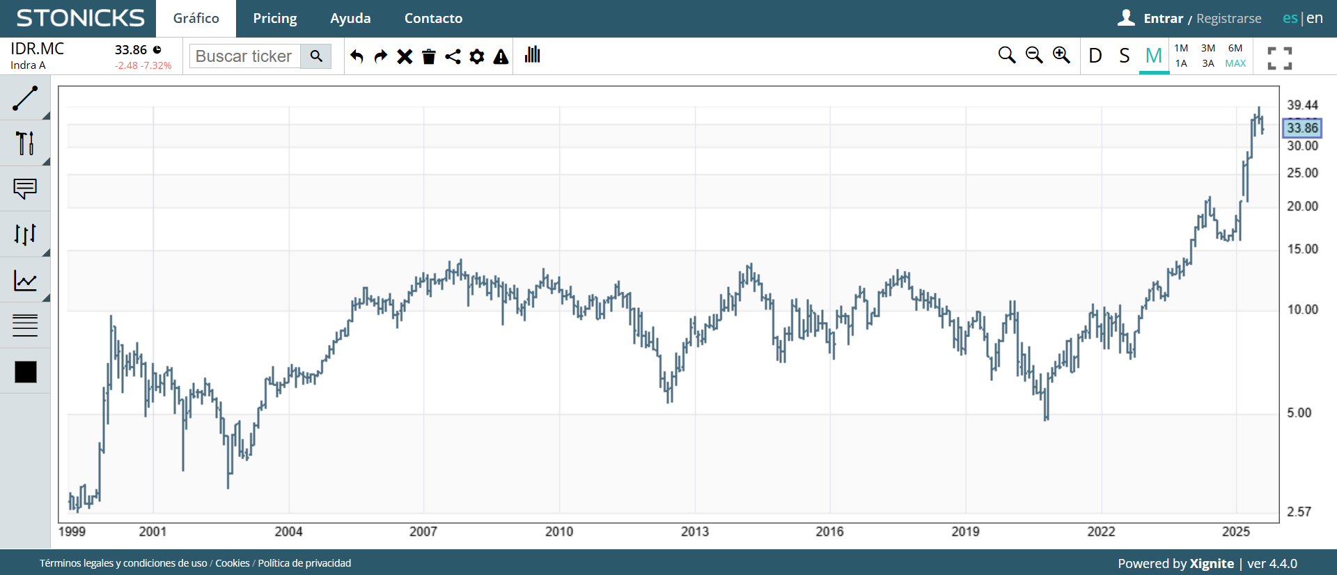 IDR stock - invertir en defensa