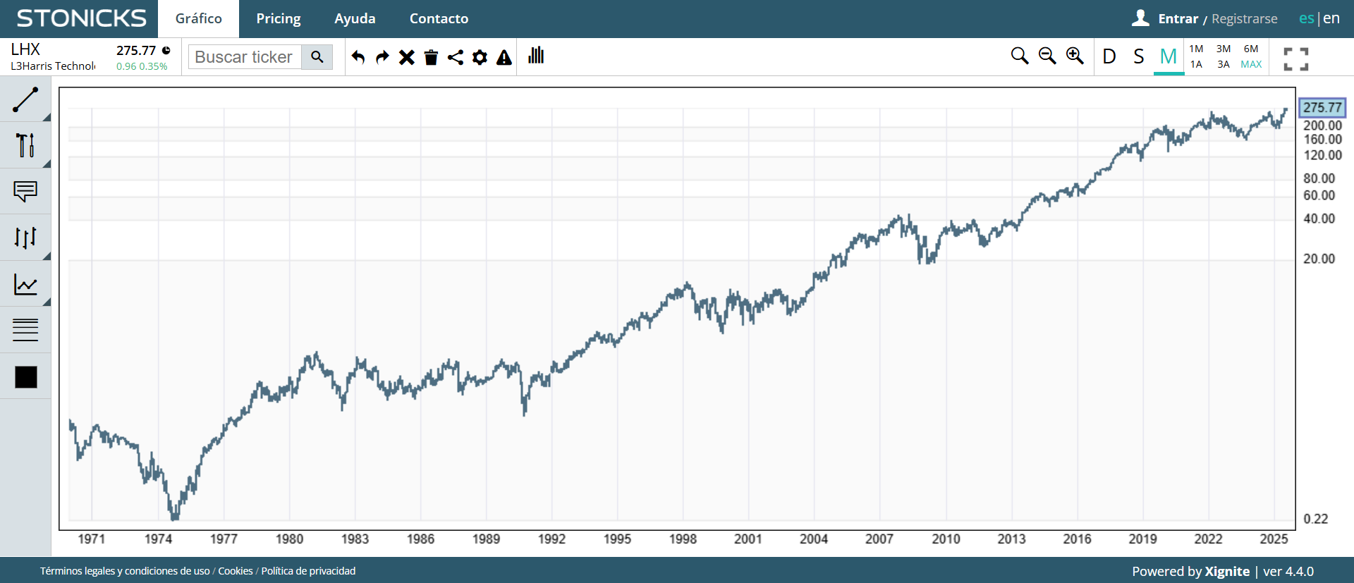 LHX stock - invertir en defensa
