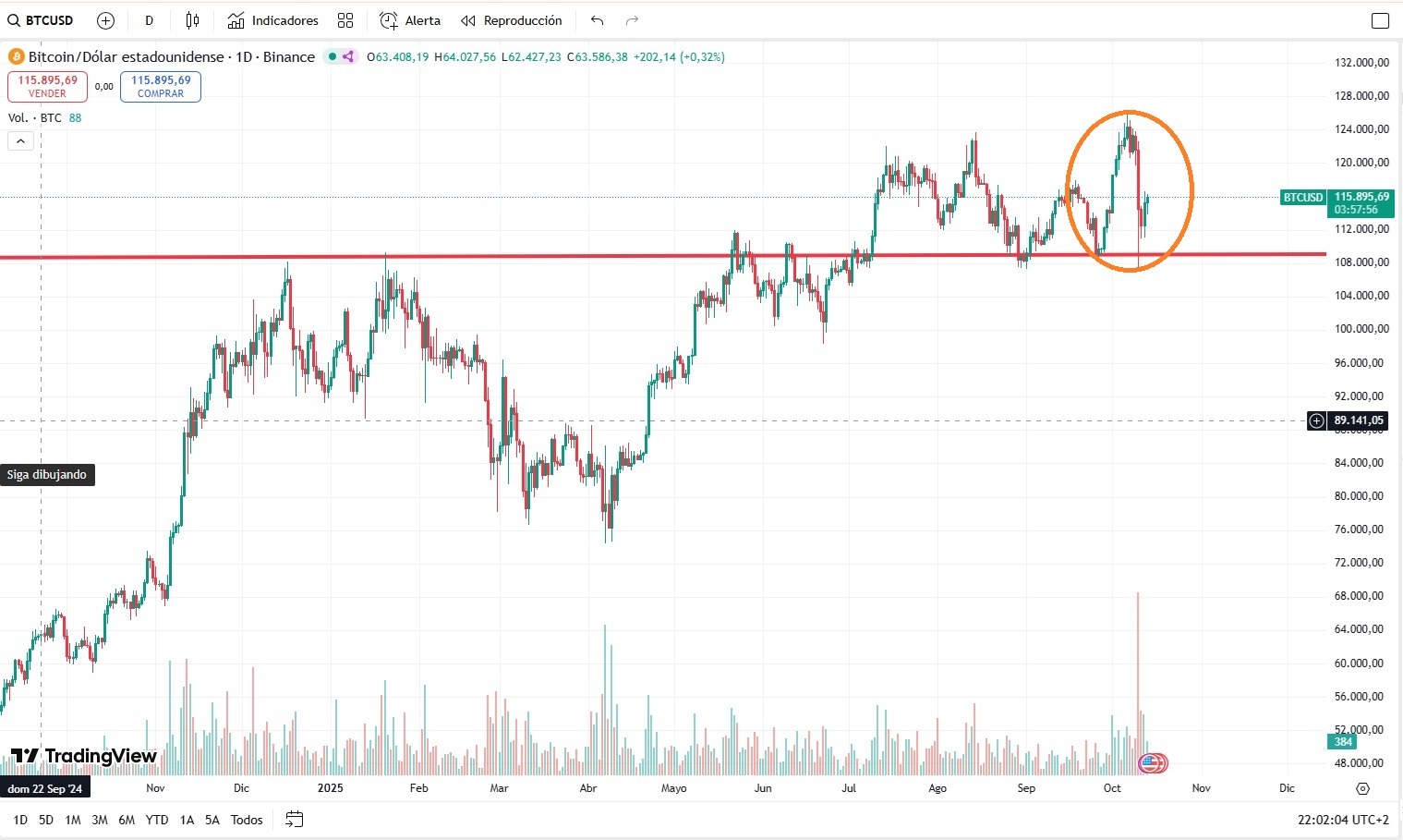 Cotización de Bitcoin