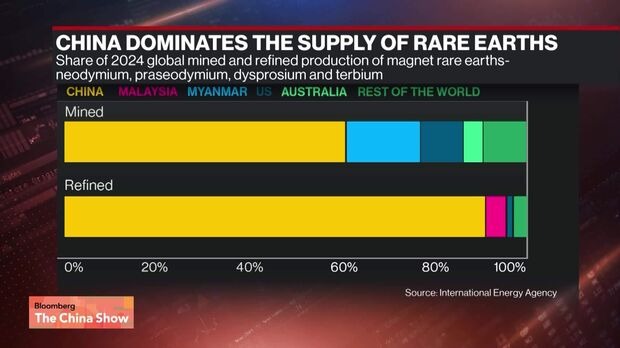 China y el control de las tierras raras