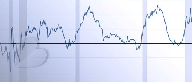 El alargamiento del conflicto en Irán amenaza la economía mundial al disparar el precio del petróleo... ¿Se avecinan subidas de tipos?