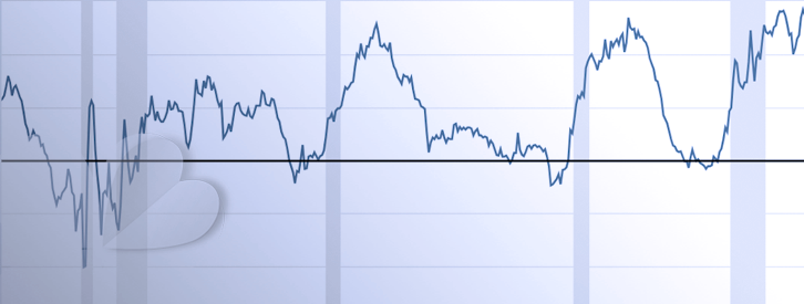 El alargamiento del conflicto en Irán amenaza la economía mundial al disparar el precio del petróleo... ¿Se avecinan subidas de tipos?