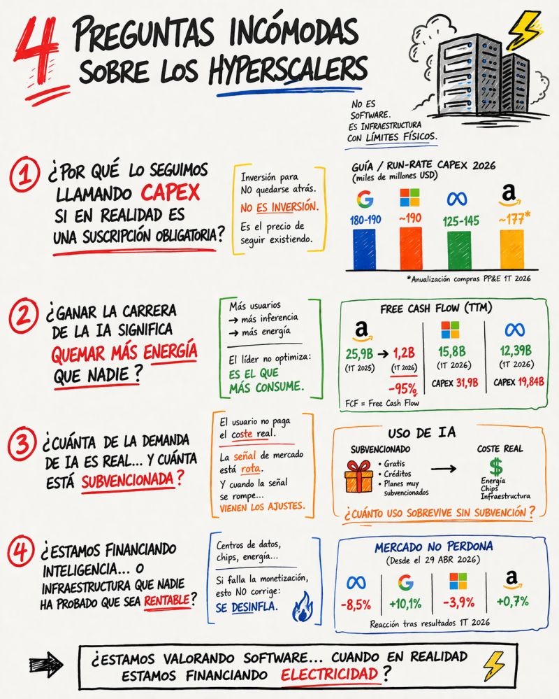 La realidad sobre las hyperscalers