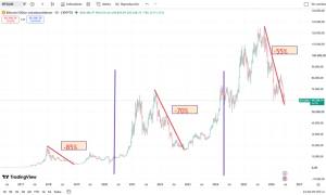 ¿Dónde está el suelo de Bitcoin?
