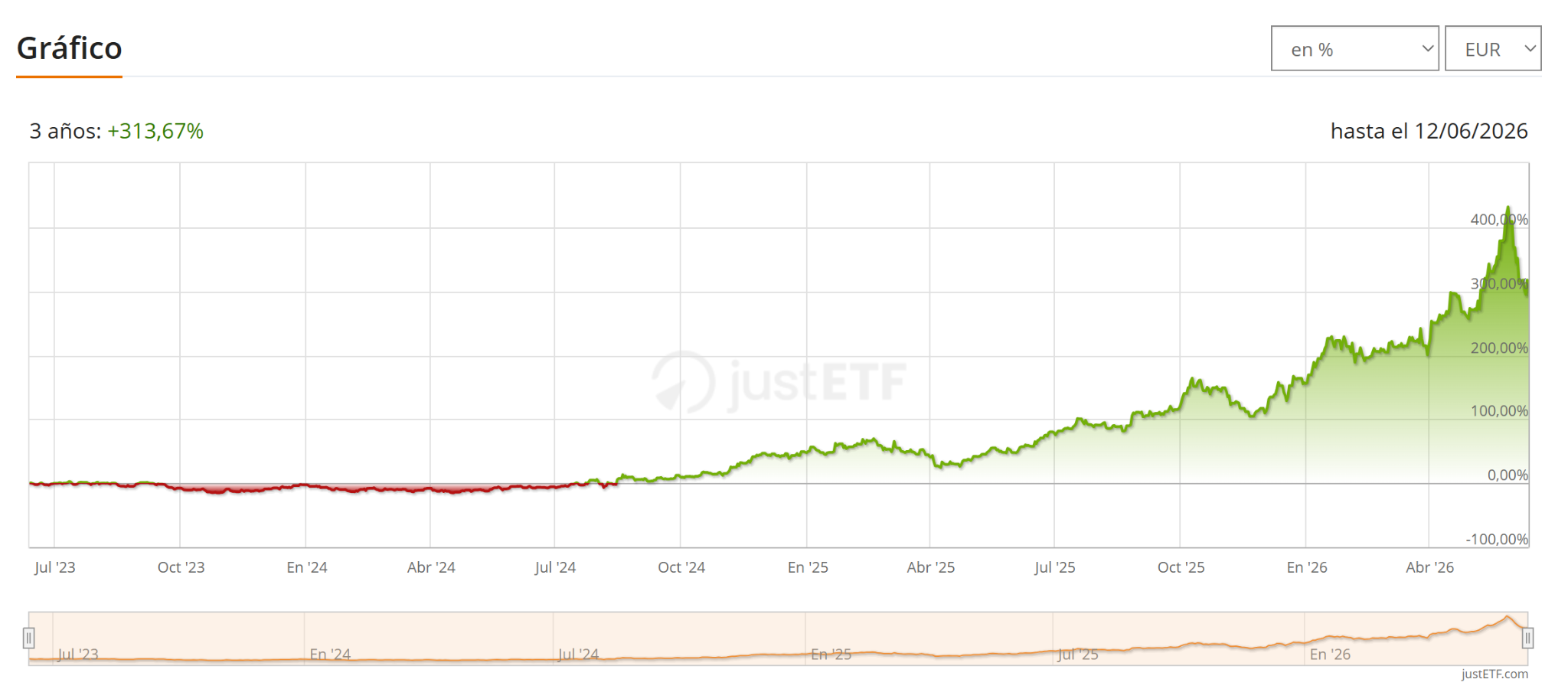 El VanEck Space Innovators UCITS ETF (JEDI)