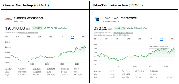 Graficos de Games Workshop y Take Two