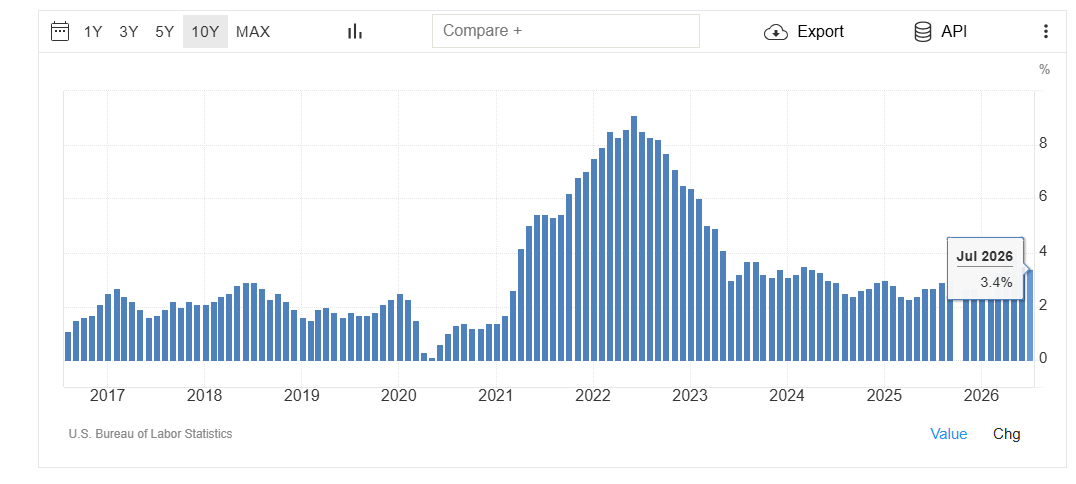 Grafico inflación