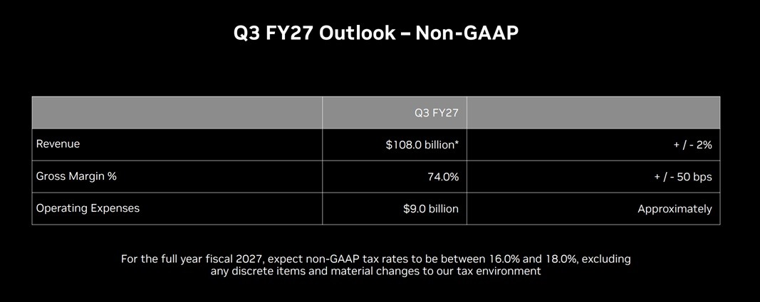 Q3 FY27