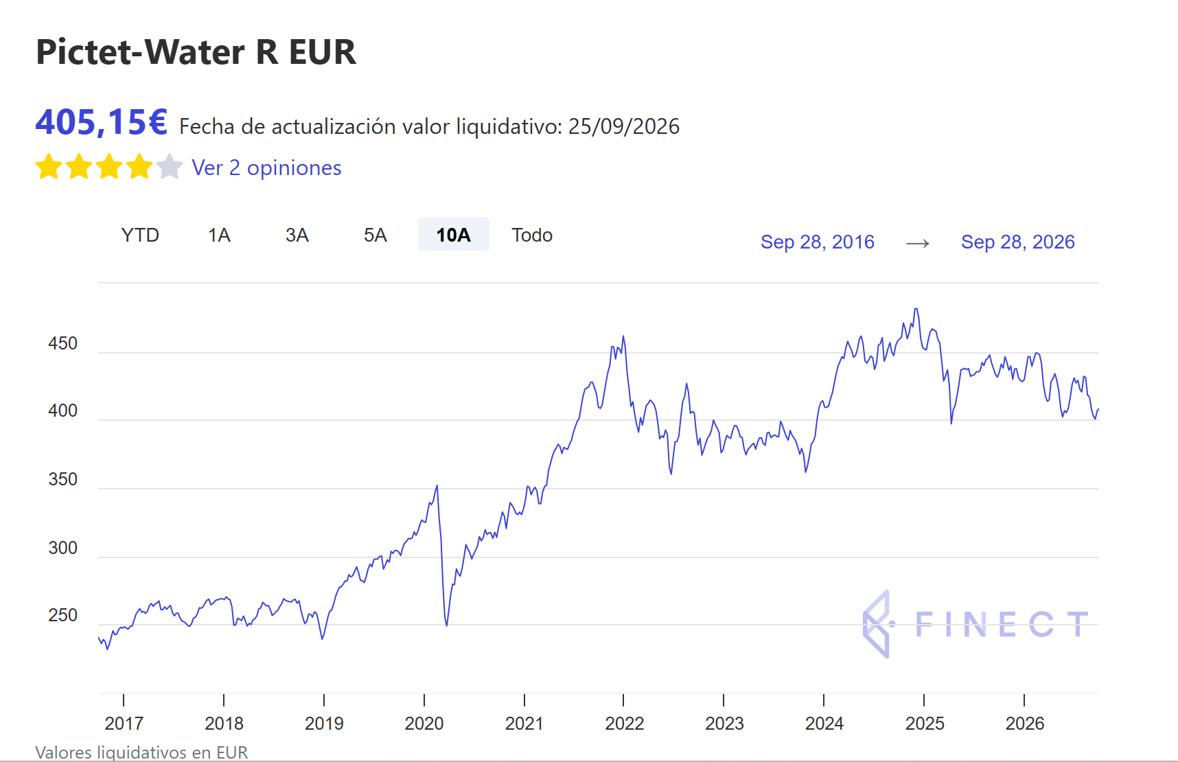 Pictet-water R