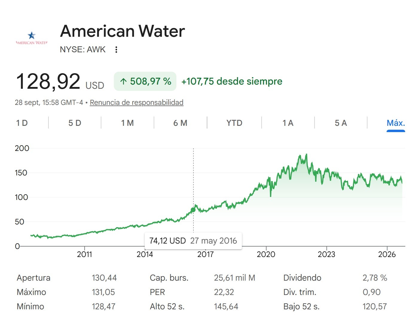 American Water