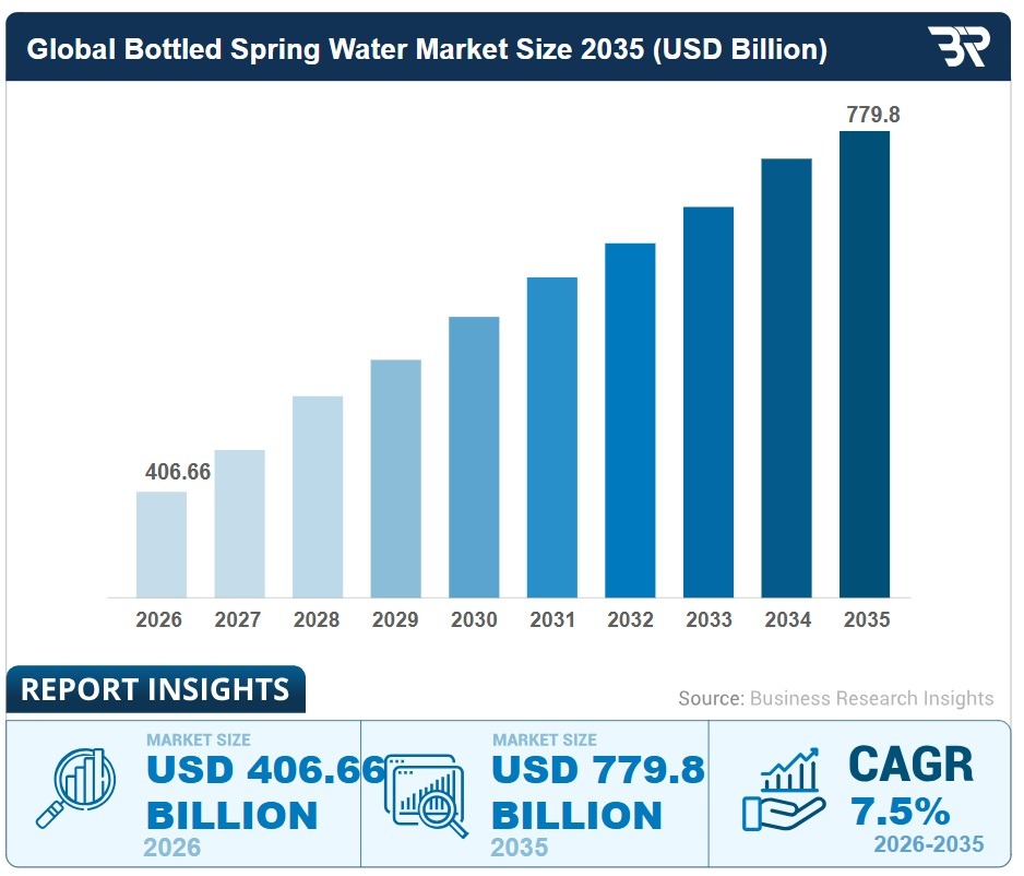 Global Bottled Spring Water