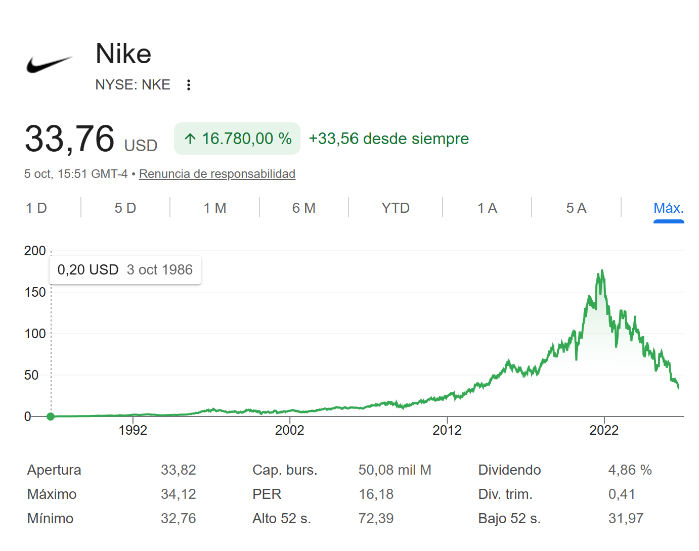 Nike