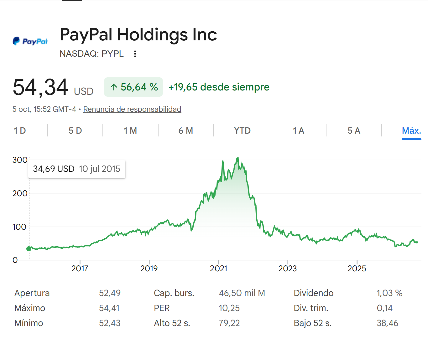 Paypal